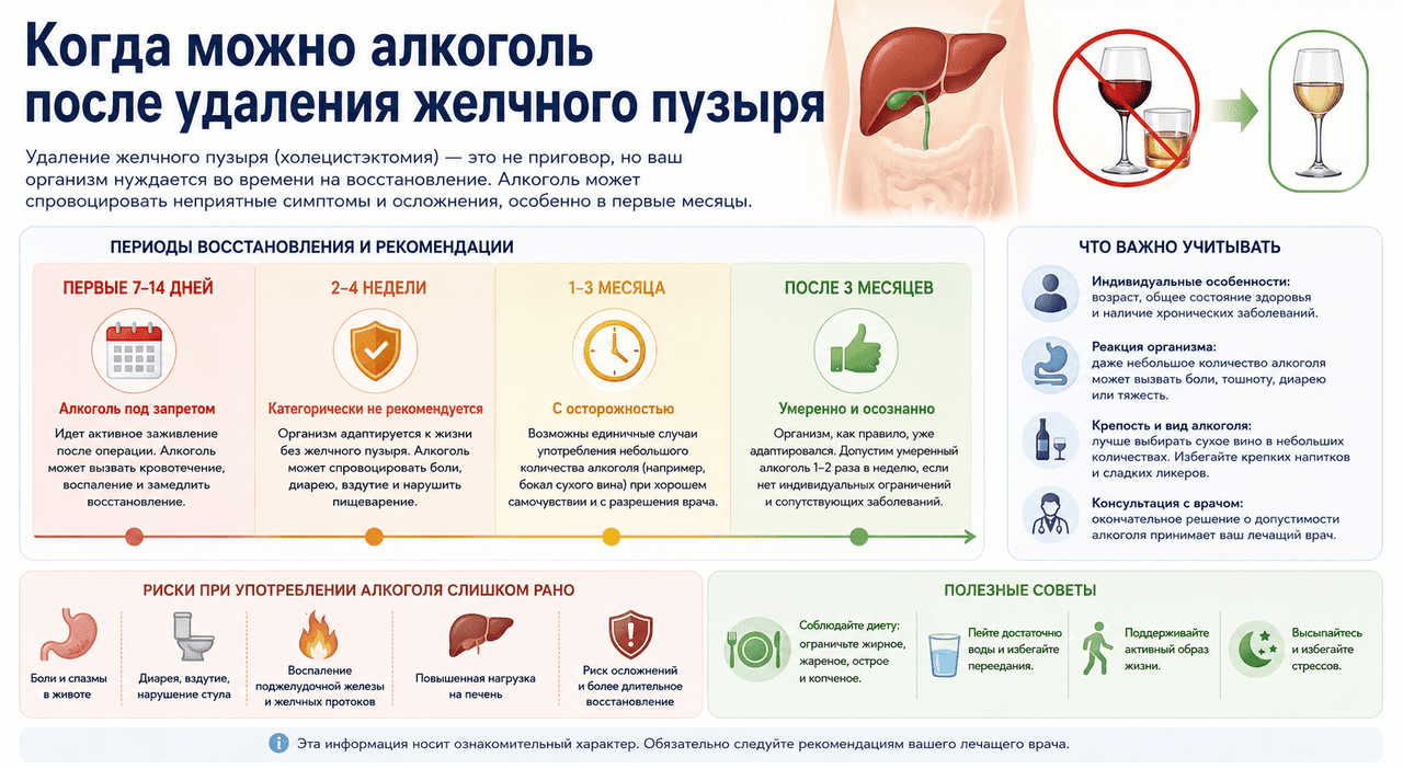 Когда можно алкоголь после удаления желчного пузыря